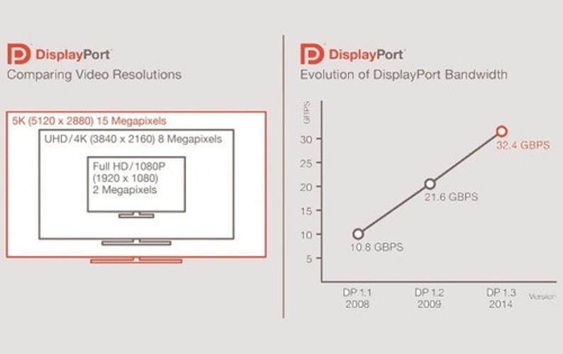 Cabo Displayport 1.4A Nvidia Geforce Ultimate Titan 240Hz