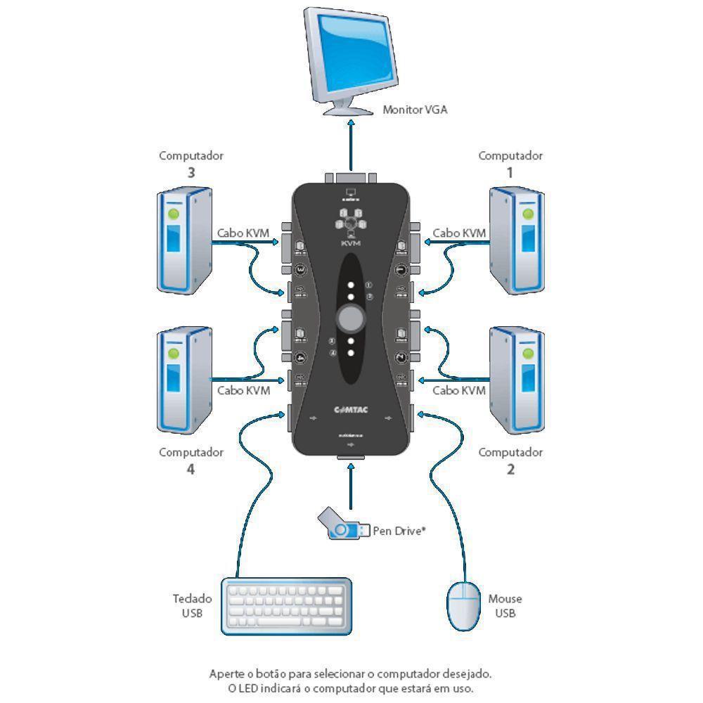 Switch Para Monitor Kvm Vga 4 Portas Tela Mouse Teclado